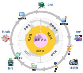 電子商務(wù)物流的概述