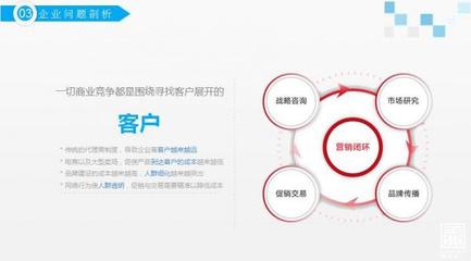專家觀點 | 國信泰一陳高其:大數(shù)據(jù)技術(shù)助力企業(yè)數(shù)字化轉(zhuǎn)型