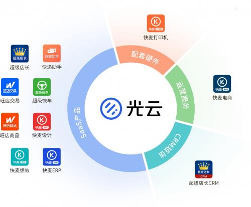 背靠阿里電商 “阿里電商SaaS第一股”光云科技布局多平臺(tái)